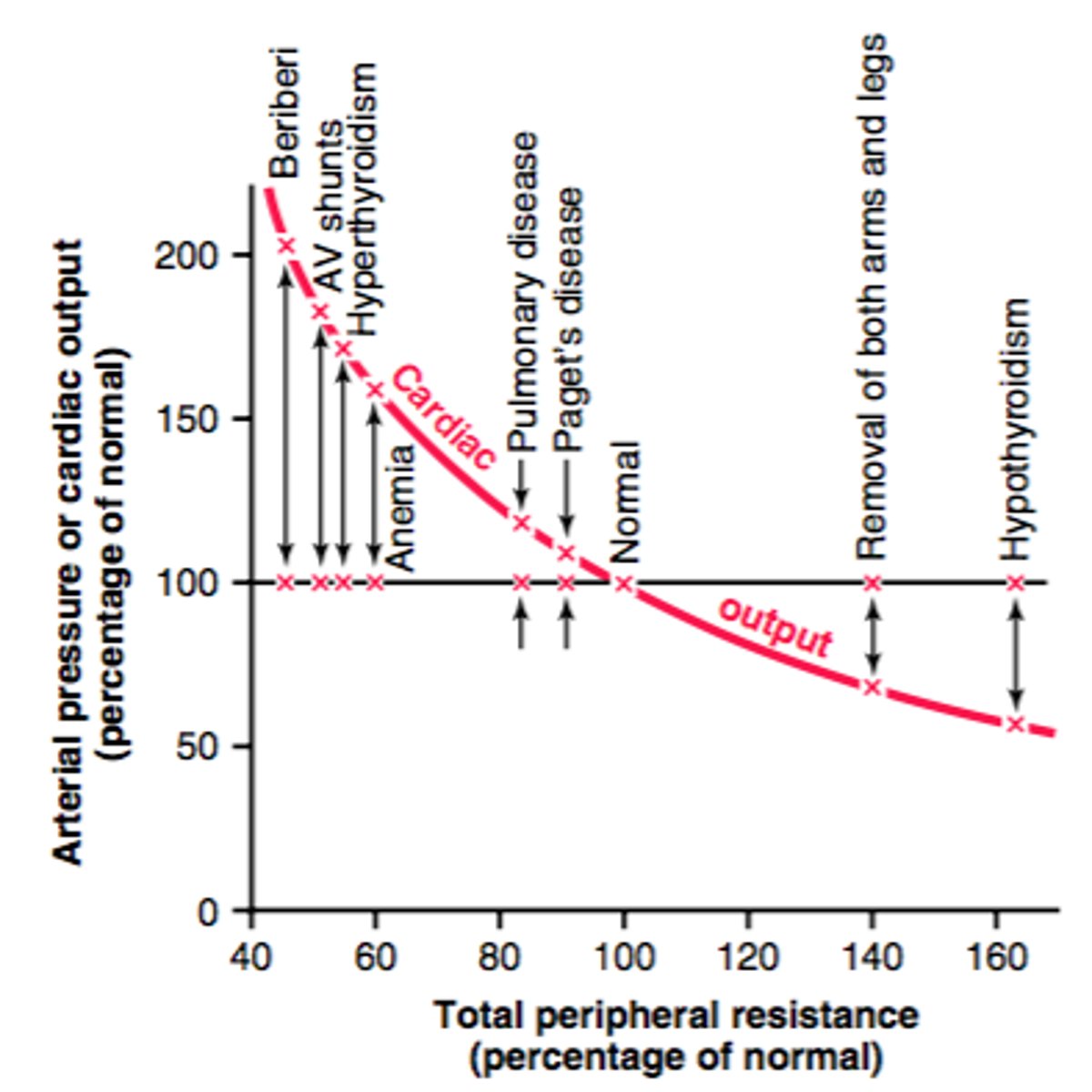 <p>the resistance of the entire cardiovascular system</p>