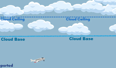 <p>Height of Lowest layer of clouds </p><p>Few Or Scattered</p>