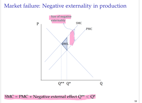 <p>the harm, cost, or inconvenience suffered by a third party because of actions by others</p>