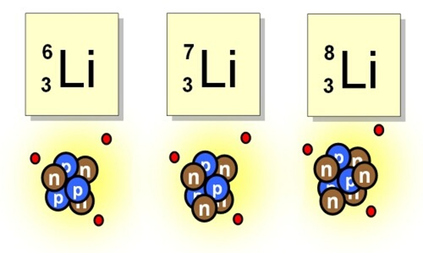 <p>How many neutrons are in an atom of Lithium-6?</p>
