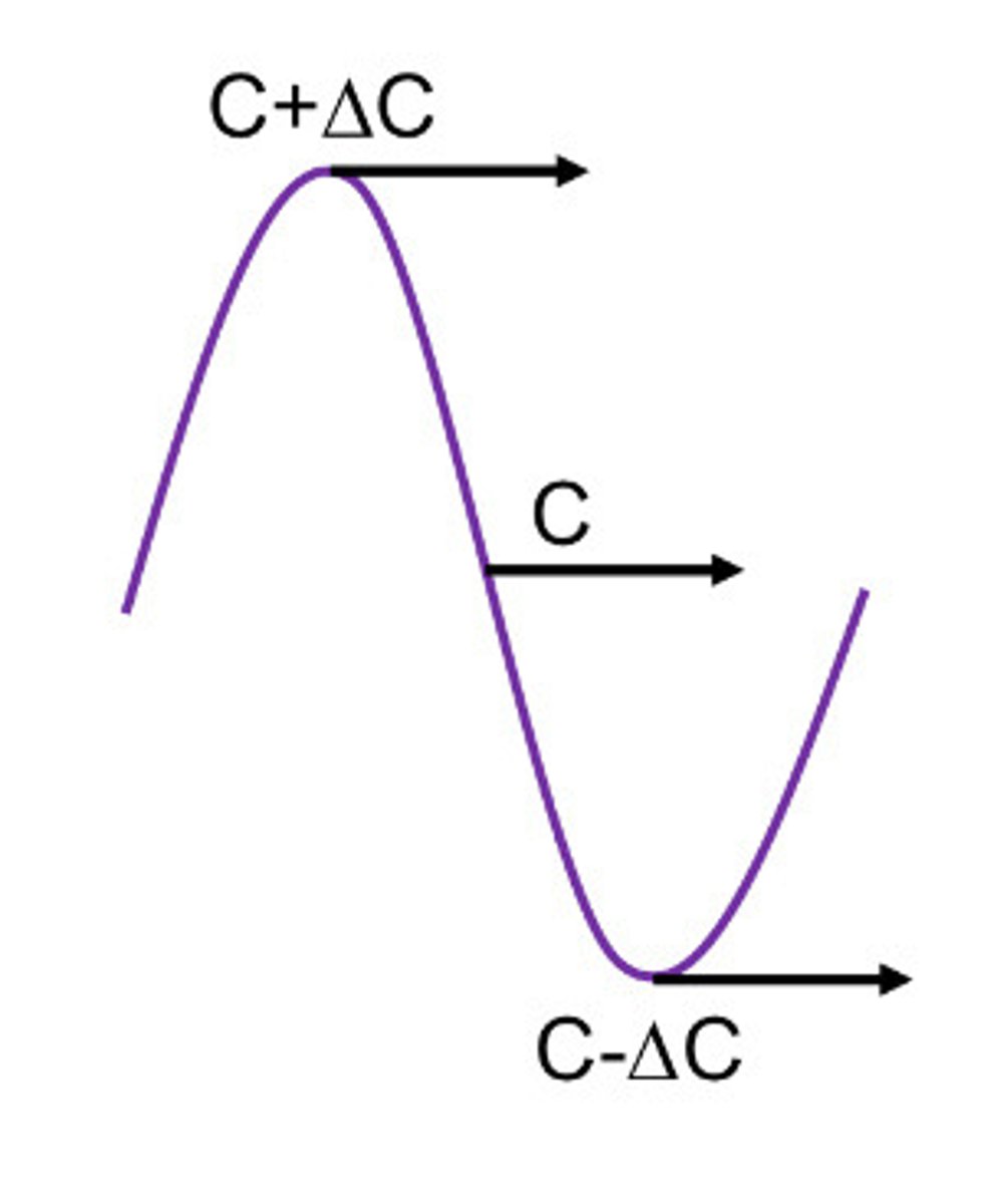 <p>What does this image represent</p>