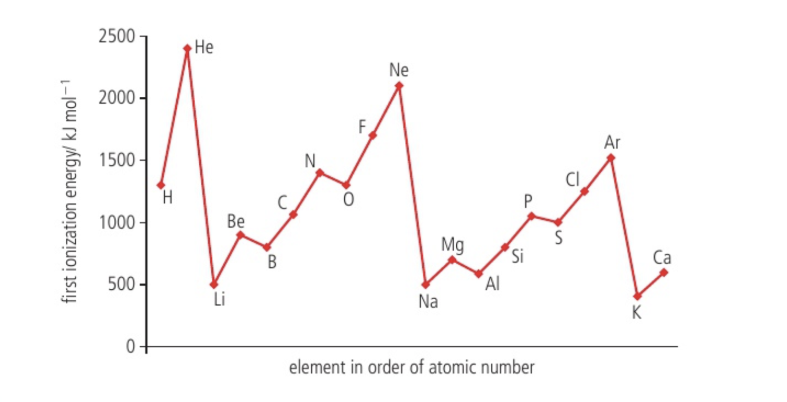 <p>two IE trends</p>