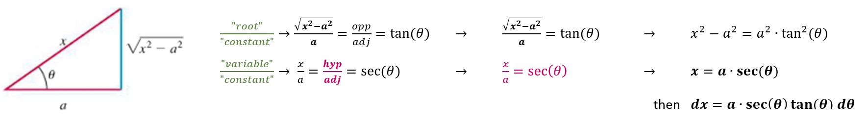 <p>((a tan(<span>θ))²) <sup>p</sup></span></p>