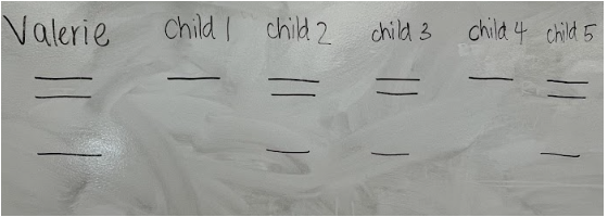 <p><span>Valerie's children have decided to undergo genetic testing for the P53 gene. Below are the results from their gel electrophoresis genetic test. Which of the statements below are true?</span></p>