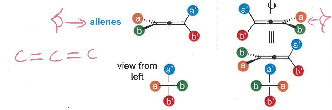 <p>a non-planar arrangement of four groups about an axis</p>