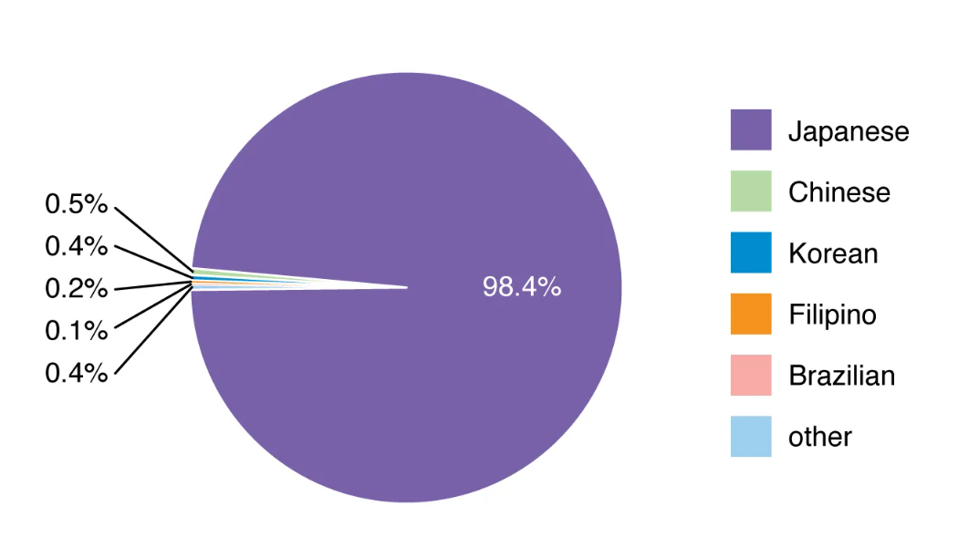 <p>Political model where the boundaries of a <strong>nation</strong> (a cultural group) exactly match the boundaries of a <strong>state</strong> (a political country)</p><p><strong><u>Key Requirements</u></strong></p><ul><li><p><strong>High Ethnic Homogeneity:</strong> Most of the people living there belong to the same ethnic group, speak the same language, and share the same history.</p></li><li><p><strong>Sovereignty:</strong> The state has full control over its own internal and foreign affairs.</p></li><li><p><strong>Territorial Correspondence:</strong> The "cultural homeland" and the "political borders" are the same.</p></li></ul><p>EX - Japan, Denmark, Iceland, Slovenia</p>