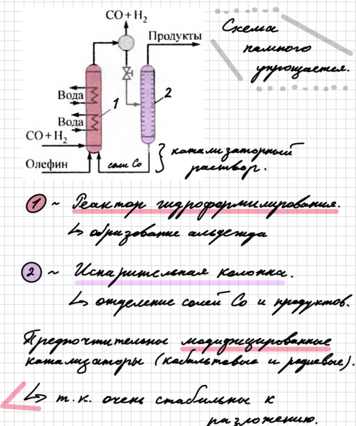 <p>Данная схема применима для родиевых катализаторов. Т.к. реакция экзотермическая, то нам необходимо отводить тепло. Поэтому в реактор гидроформилирования (1) встроены змеевиковые теплообменники, в которые можно подавать воду (или водный конденсат) и получать пар, который в дальнейшем можно использовать, например, для обогрева кубов ректификационных колонн.Дальше реакционная масса вместе с катализатором поступает в сепаратор газ – жидкость (кружочек на схеме), где немного понижается давление и происходит отделение непрореагировавших растворенных СО и Н2. В результате чего катализатор начинает разрушаться. Дальше жидкая фаза вместе с катализатором проходит через дроссель, снижается давление и реакционная масса поступает в испарительную колонну (2). В этой колонне происходит испарение продуктов, а катализатор просто возвращается в колонну</p>