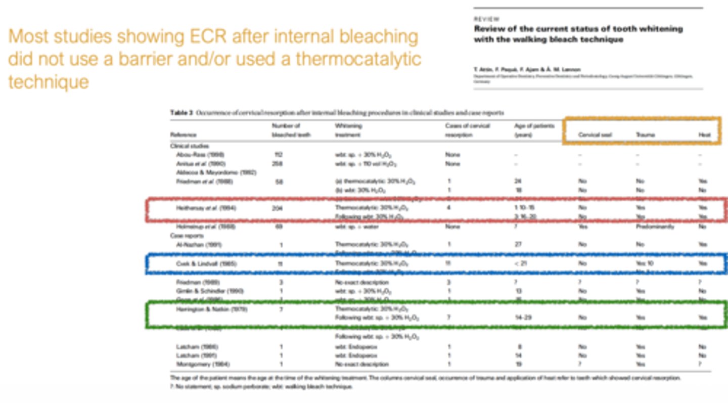 <p>- Cervical seal not used</p><p>- Trauma</p><p>- Heat/thermocatalytic</p>