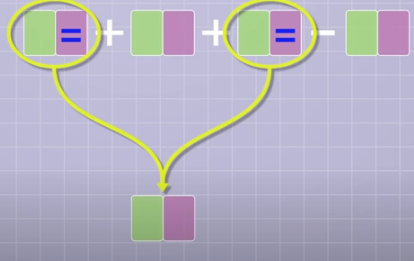 <p>What is this process called?</p>