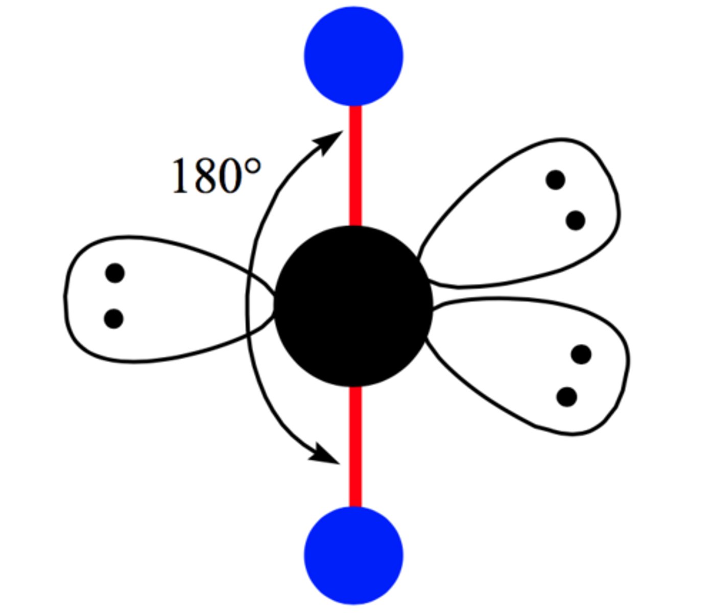 <p>3 lone pairs, 180*</p>
