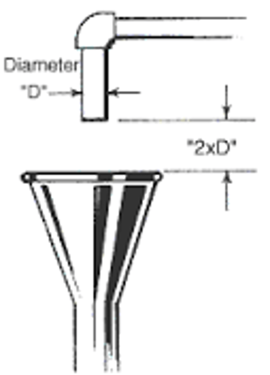 <p>the unobstructed vertical distance through the freeatmosphere between the outlet of a faucet and the floodlevel rim of the fixture or receptacle</p>