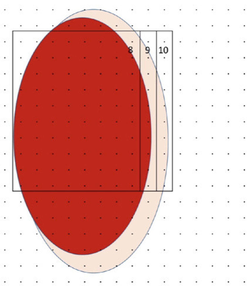 <p>11 (rounded up)</p>