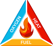 <p>Oxygen, heat, and fuel</p>
