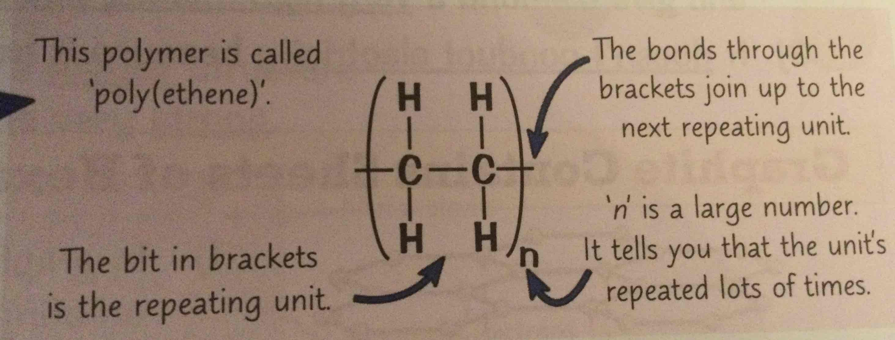 <p>draw the shortest repeating section like this</p>