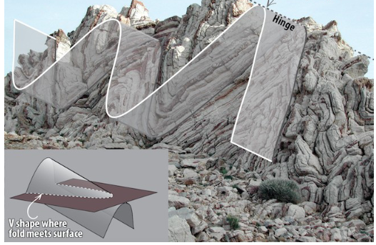 <p>axial line is plunging into the ground, tilted into the ground</p>