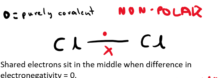 <p>Purely covalent </p>