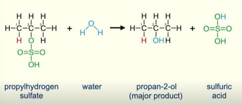 <ul><li><p>OH of the water replaces the Hydrogensulfate</p></li><li><p>Making a major product and sulfuric acid </p></li><li><p>In the example the major product is Propan-2-ol and minor product is Propan-1-ol (only produced in a small quantity)</p></li></ul><p></p>