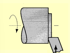 <p>What turning process is shown?</p>