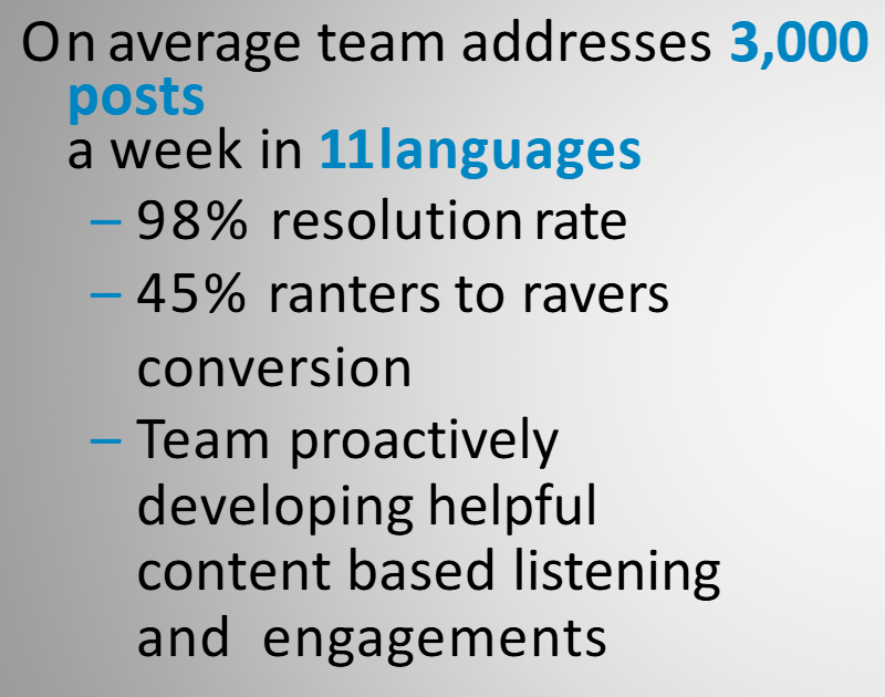 <ul><li><p>Leader in online frictionless commerce</p></li><li><p>One of first to launch online discussion forum</p></li><li><p>First company to hit $1M in one day in online revenue</p></li><li><p>One of first to launch online support</p></li></ul><p>Also #DellLove Personally thanking customers</p>