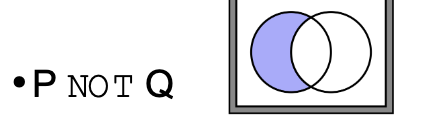 <p><span style="font-family: sans-serif; color: #000000">Excludes records that match certain criteria, representing the <strong>difference</strong> between sets.</span></p><p><span style="font-family: sans-serif; color: #000000">Example: Genes involved in cancer NOT in the immune response (only cancer-related genes, excluding immune-related ones)</span></p>