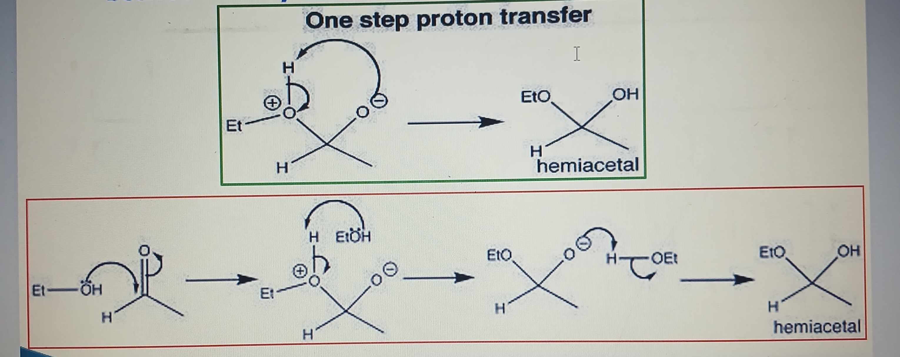 <p>Characteristic reaction between aldehydes and alcohols </p><p>Characteristic reaction between ketone and alcohol </p>