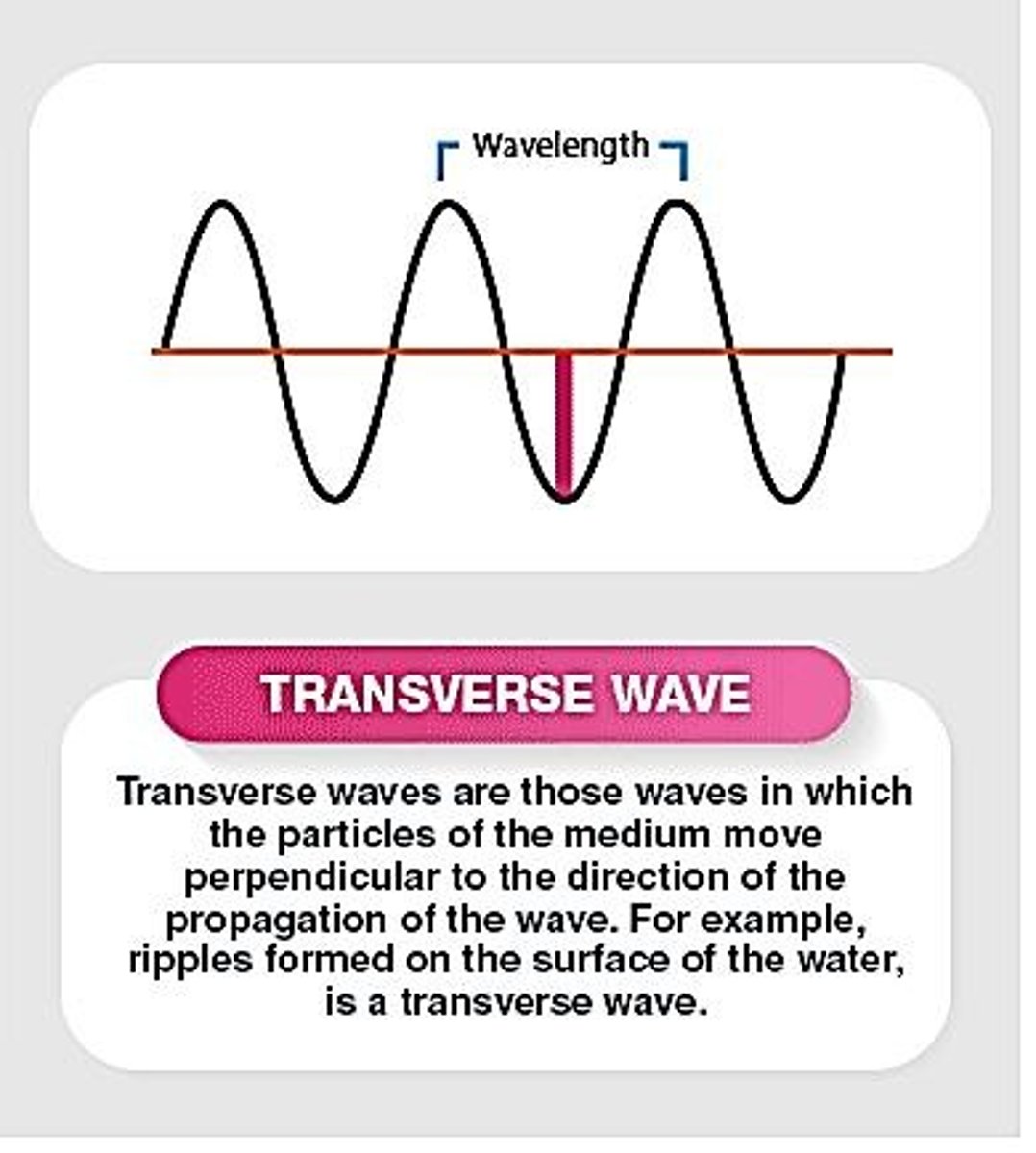 <p>The medium is moving perpendicular to the direction of the wave.</p>