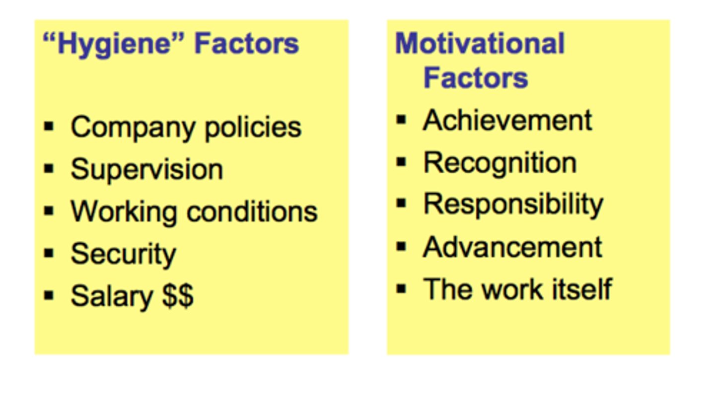 <p>-His focus was job satisfaction<br>-Hygiene factors were identified as factors that can lead to workers being dissatisfied.<br>-Motivators are factors, which help employees to gain job satisfaction, such as recognition of the job they are doing.</p>