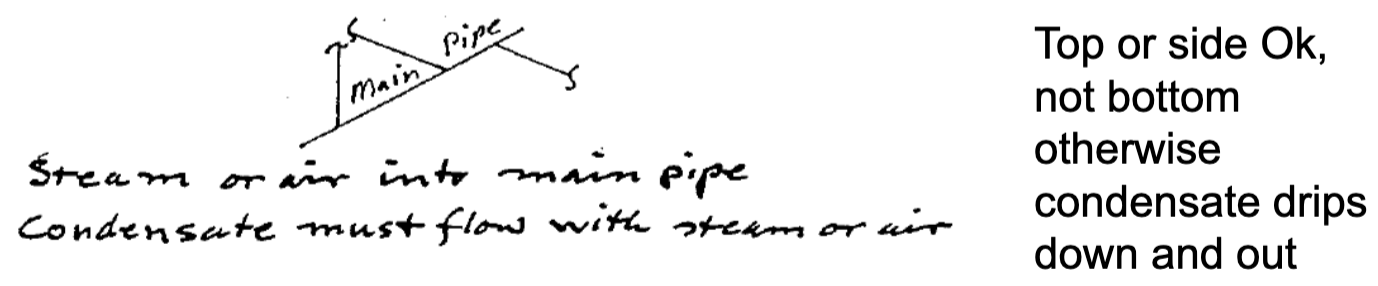 <p>Top and side. </p><p>Bottom not ok because condensate will travel backwards</p>