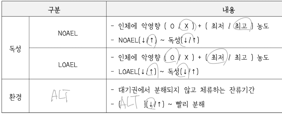 <p>이미지 참고</p>
