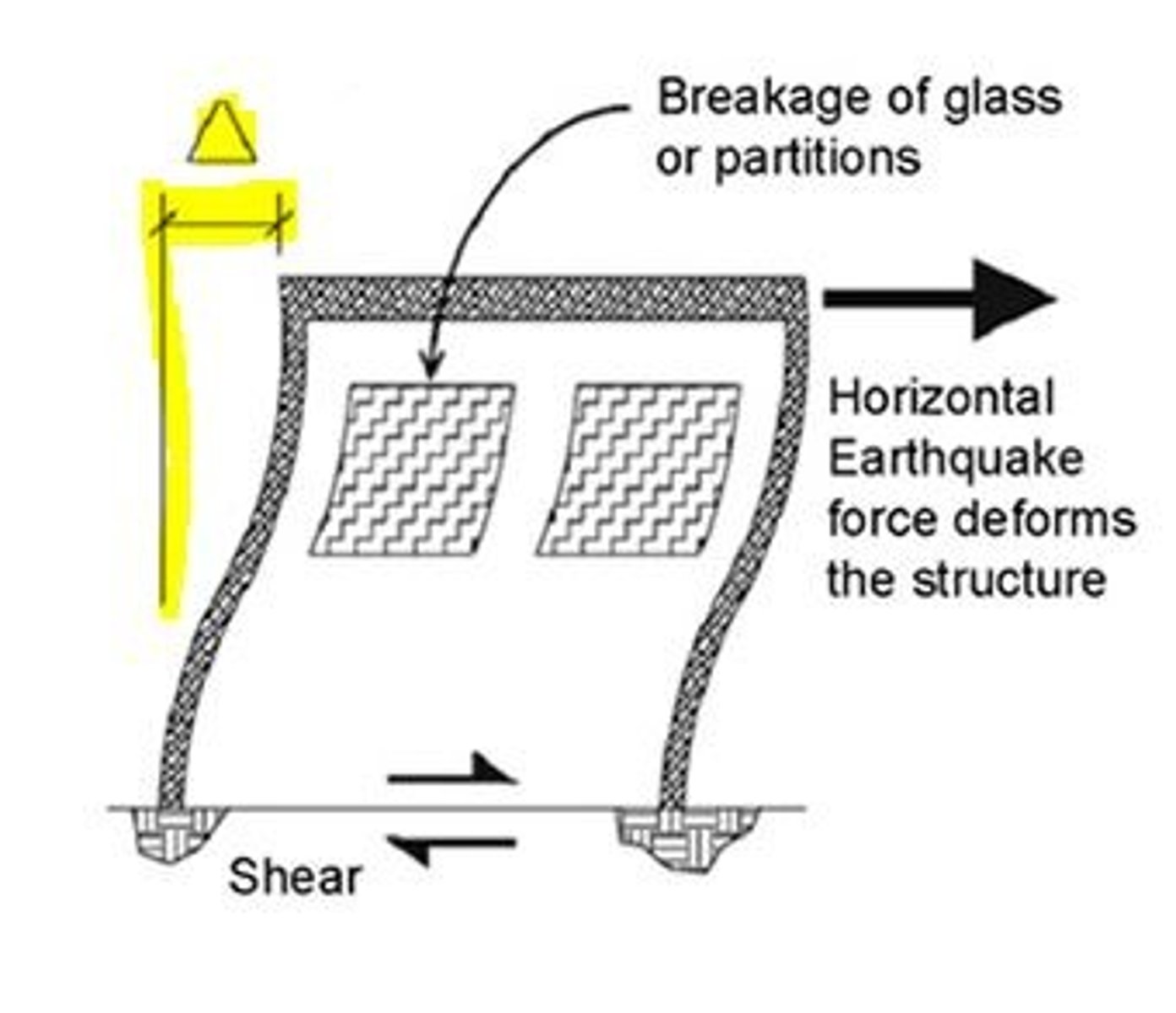 <p>the horizontal movement of one level of a structure relative to the level above or below</p>