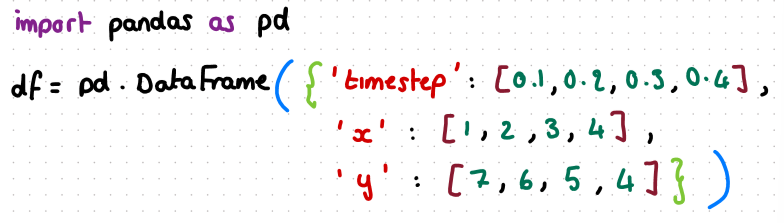 <p>what dataframe would this code produce</p>