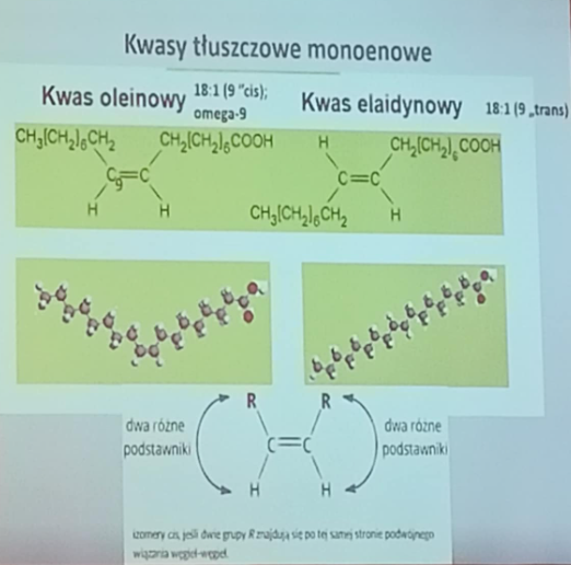 <p>kiedy dwie grupy R znajdują się po tej samej stronie podwójnego wiązania węgiel-węgiel</p>