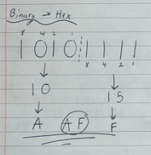 <p>slip the number in half then find the denary number it represents, then convert that number to hex and put you 2 digests back together</p>