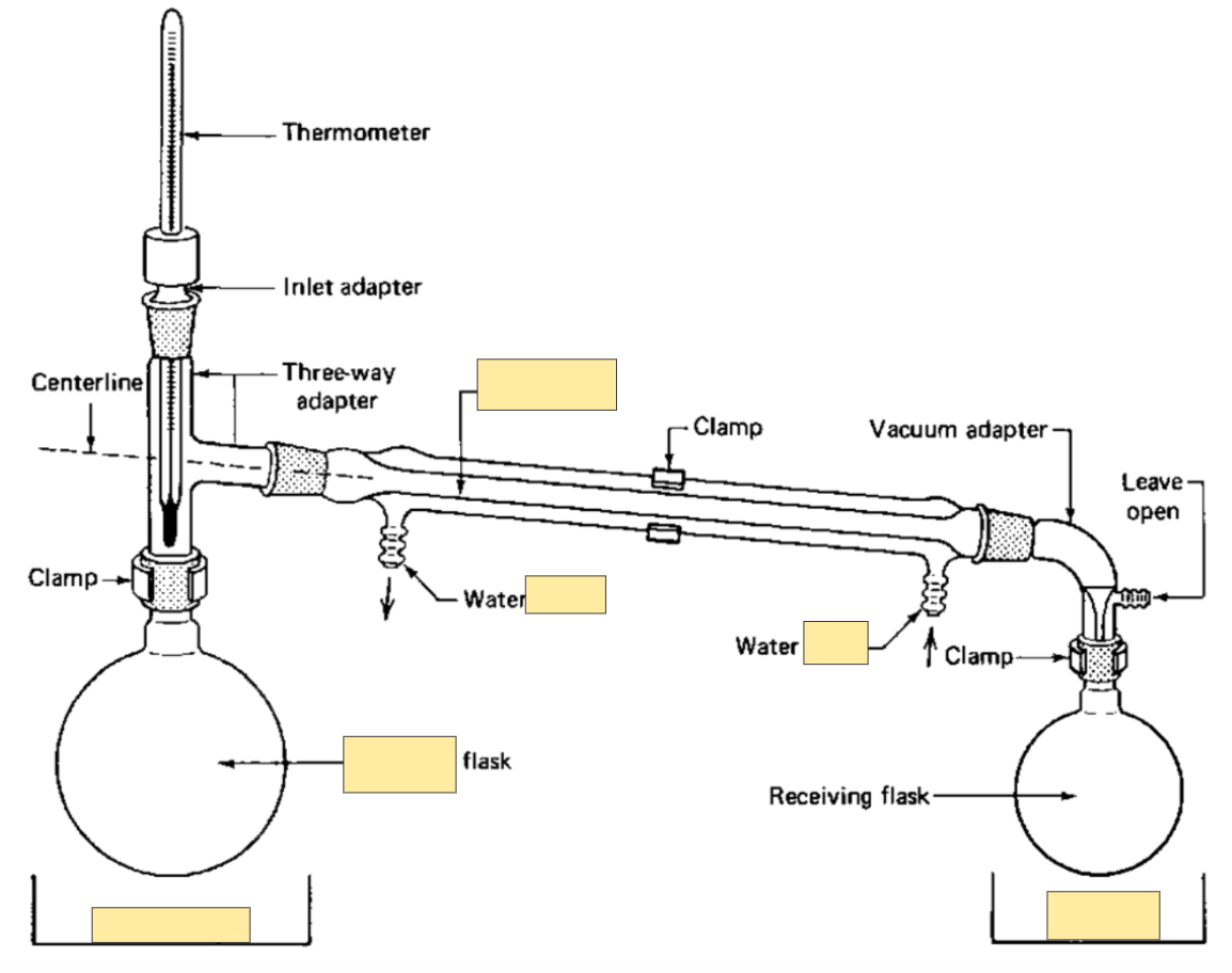 <p>Receiving flask</p>