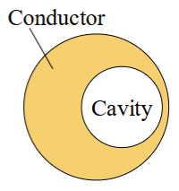 <p>A solid spherical conductor has a spherical cavity in its interior. The cavity is not centered on the center of the conductor. If there is a net positive charge on the conductor, the electric field in the cavity</p><p><span><span>A. points generally from the center of the conductor toward the<br>outermost surface of the conductor.<br>B. points generally from the outermost surface of the conductor<br>toward the center of the conductor.<br>C. is uniform and nonzero.<br>D. is zero.<br>E. cannot be determined from information given.</span></span></p>