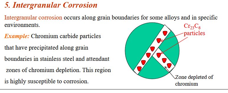<p>Corrosion along the grain boundaries</p>