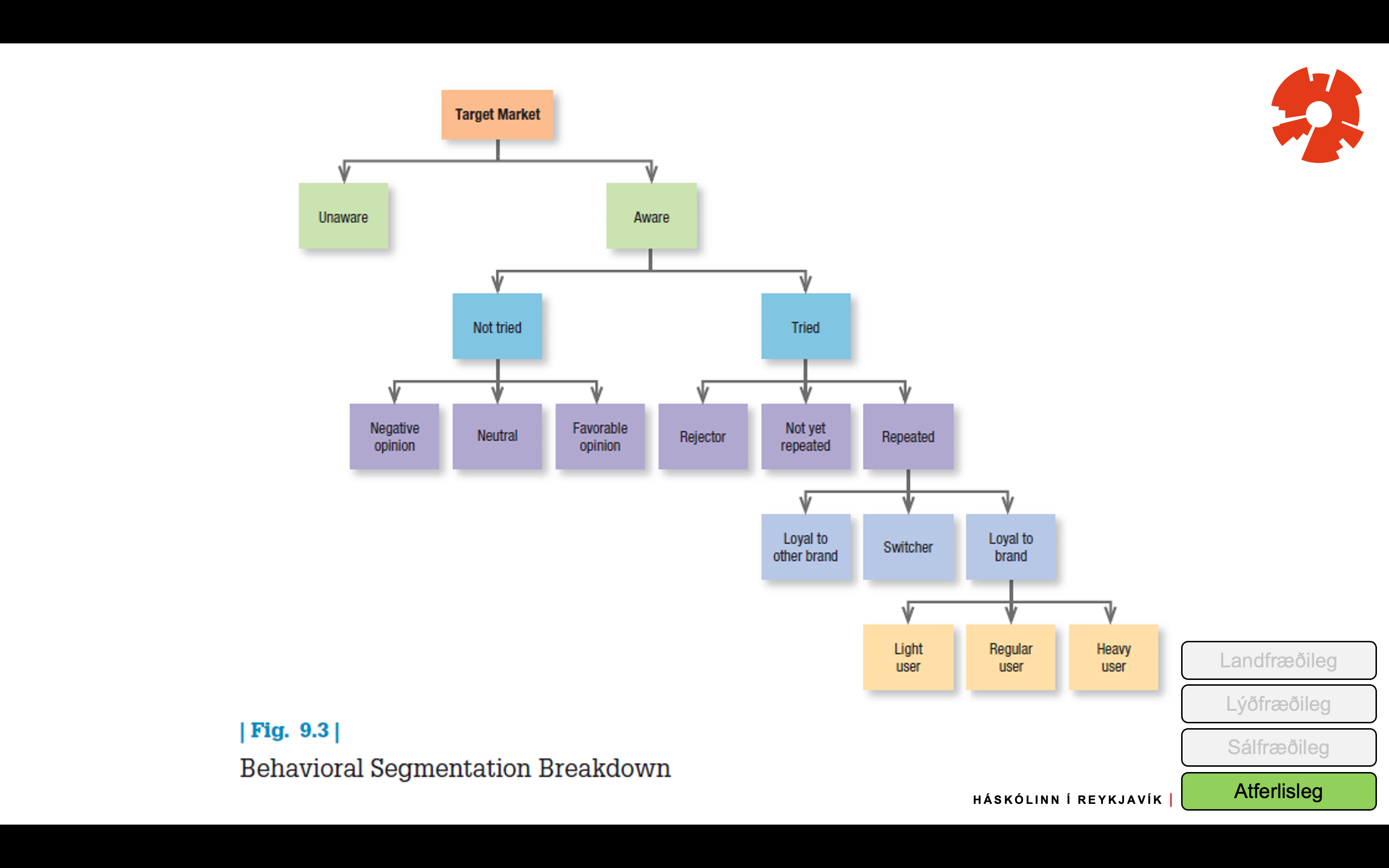 <p>Markaðstrekt?</p>