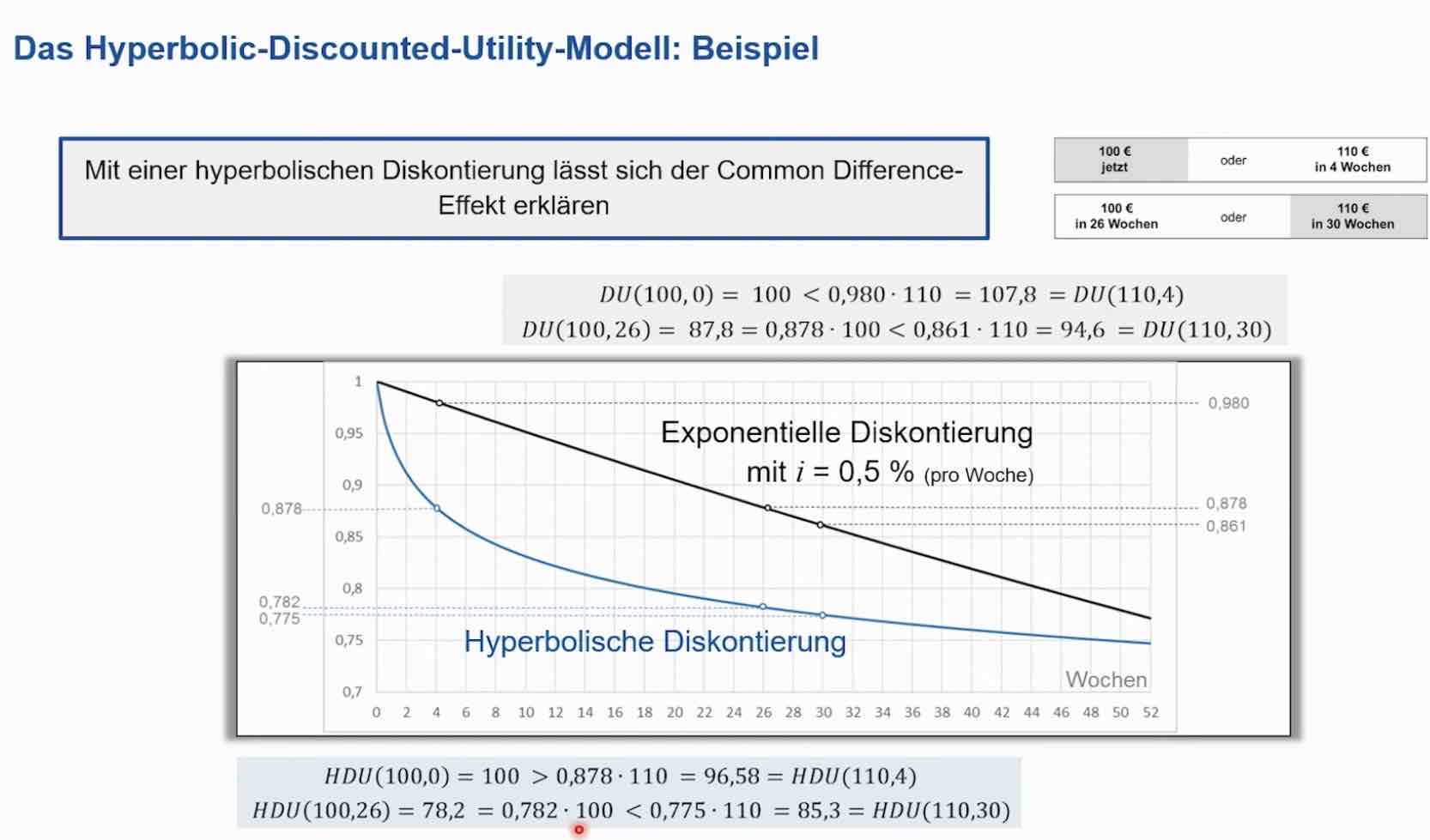 <p>Das Hyperbolic-Discounted-Utility-Modell unterstellt eine abnehmende Sensitivität in der zeitlichen<br>Diskontierung und erklärt den Common-Difference-Effekt.</p><p>Mit einer hyperbolischen Diskontierung lässt sich der Common Difference-Effekt erklären</p>