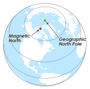 <p>Found at Earth’s axis of rotation</p>
