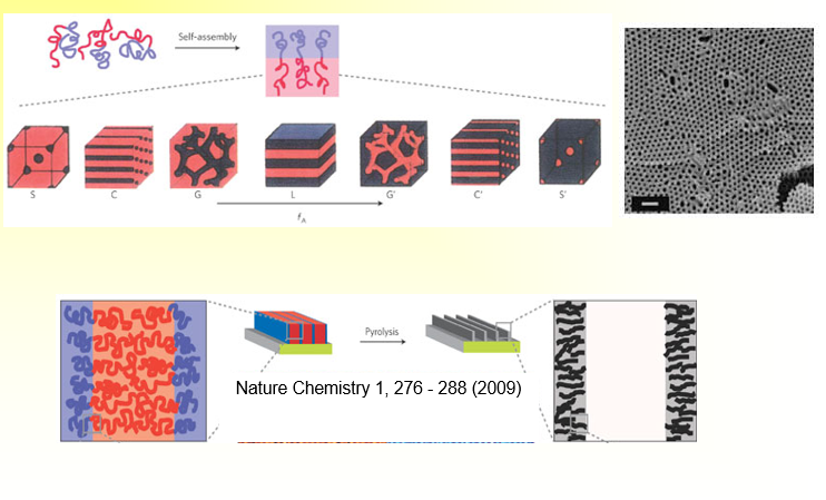 <p></p><p><span>Repeat units exist in long sequences or blocks of the same type</span></p><p>G<em><u>raft and block copolymers may have unique properties that are not intermediate to those of the corresponding homopolymers</u></em></p><p></p>