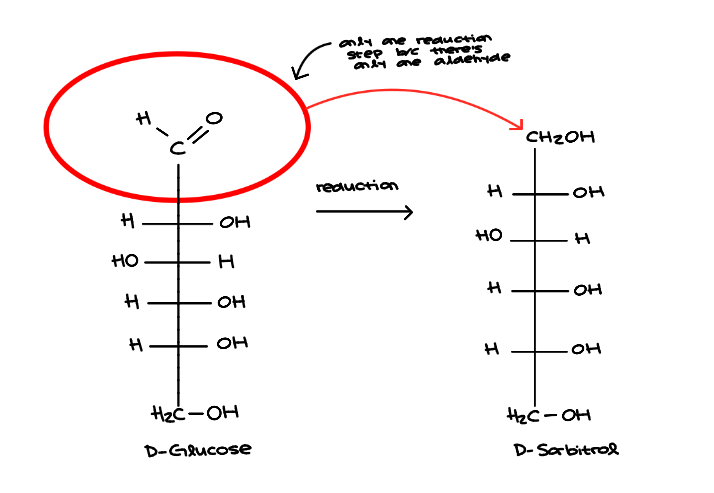 <ul><li><p>Reduction (gain electrons)</p></li><li><p> <strong>Aldehydes are reduced to form alcohols&nbsp;</strong></p></li></ul><p></p>
