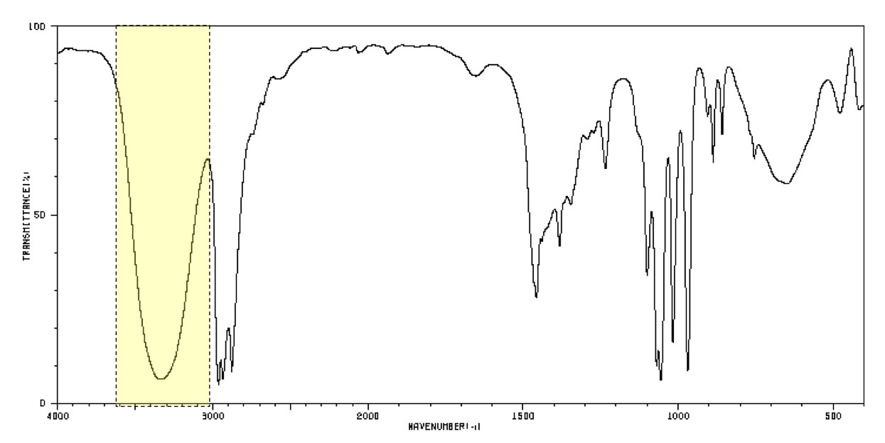 <p>What is the group identified?</p>