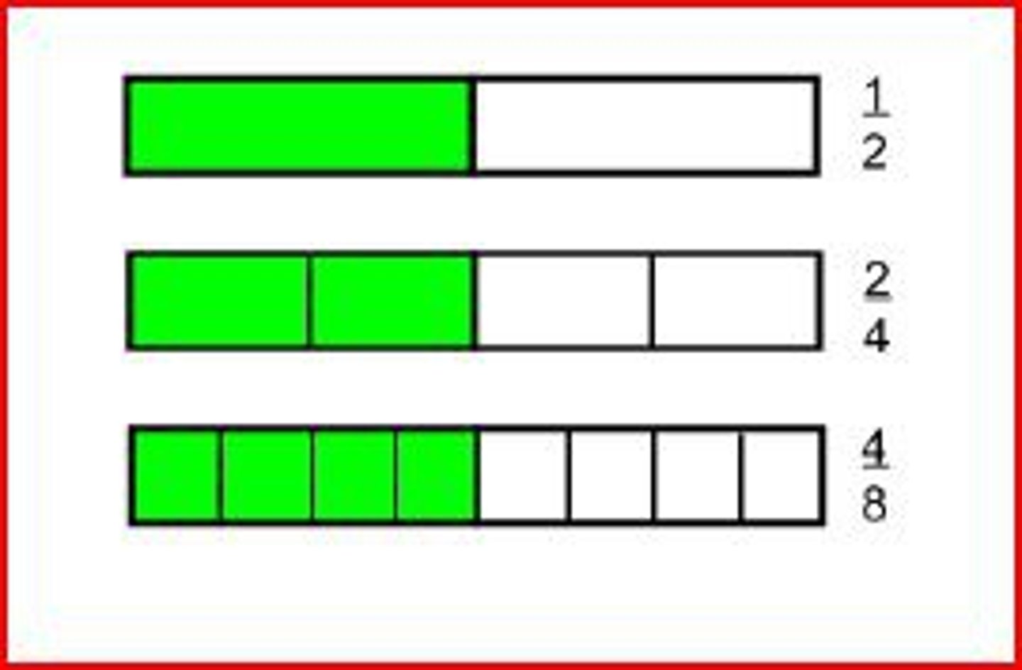 <p>Fractions that have the same value.</p>