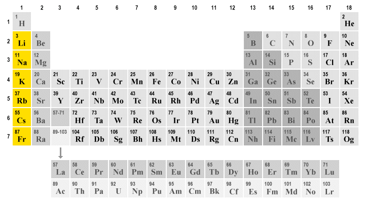 <p>alkali metals (group 1)</p>