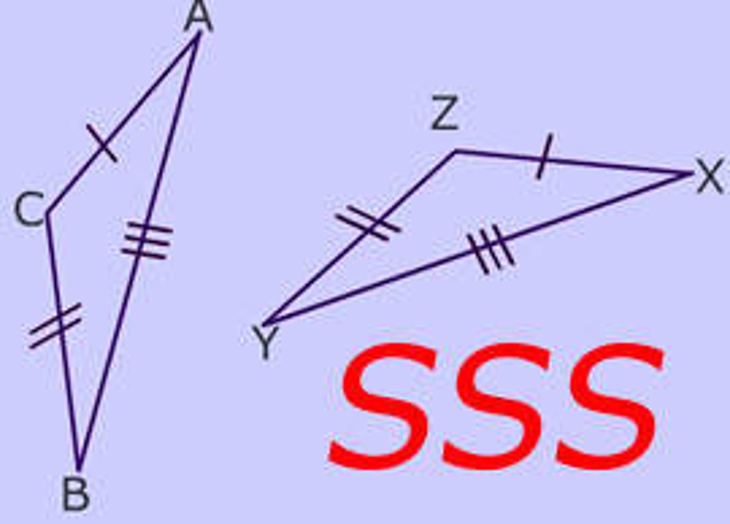 <p>If 3 pairs of correspondjng sides are congruent, theb the triabgles are congruent.</p>