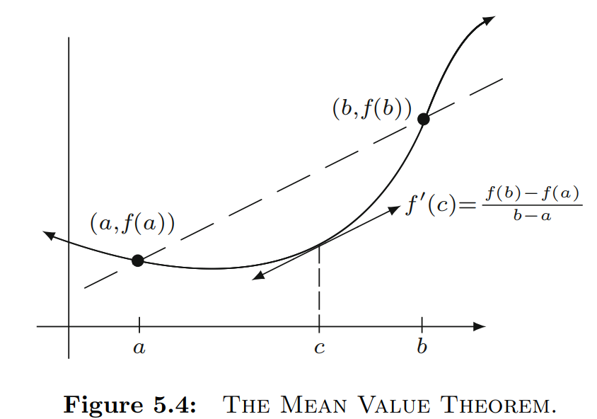 <p>If f : [a, b] → <strong>R</strong> is continuous on [a, b] and differentiable on (a, b), then there exists a point c ∈ (a, b) where </p><p>f ′(c) = f(b) − f(a)/(b − a).</p>