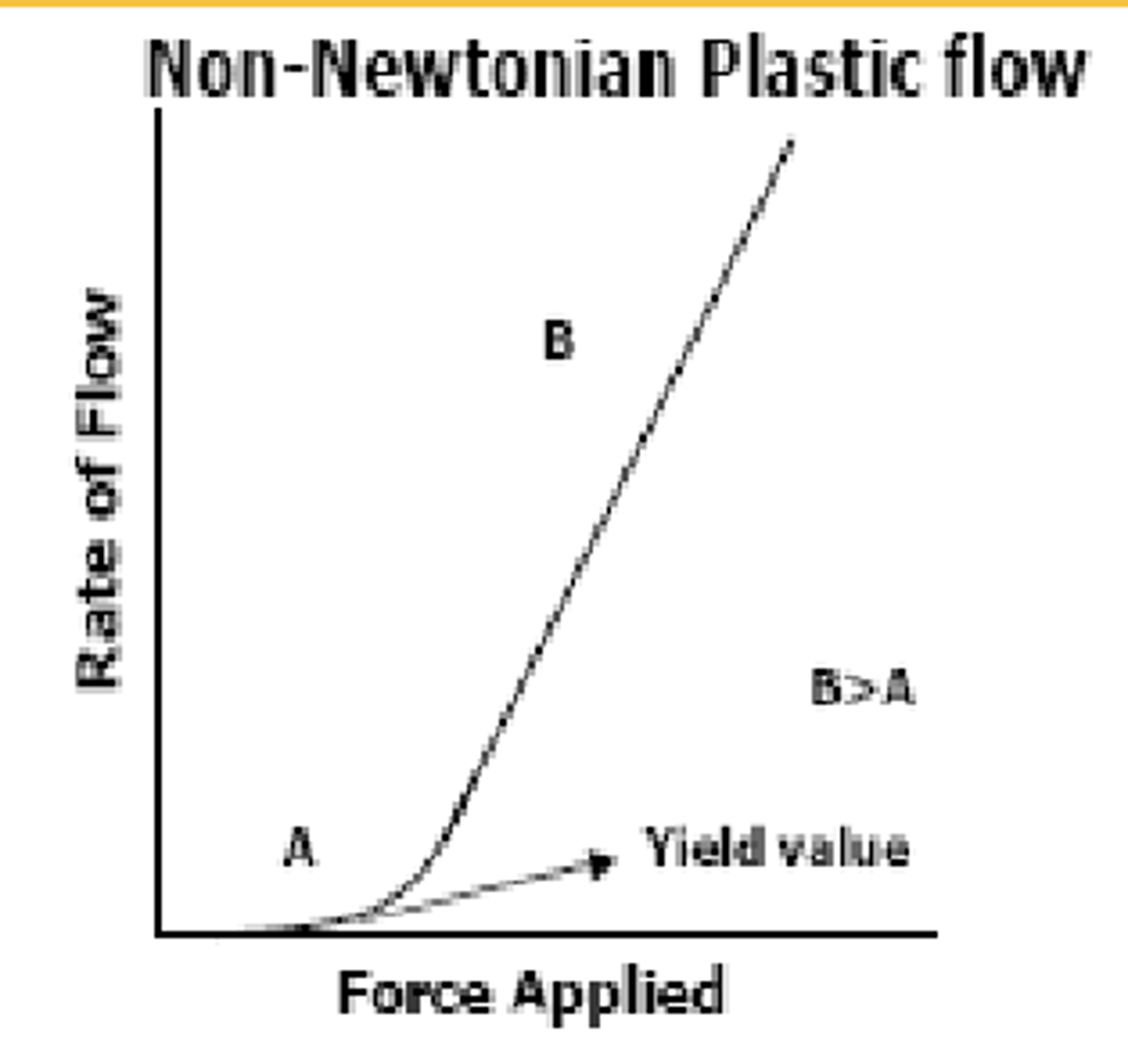 <p>exceeded ; increase ; larger</p>