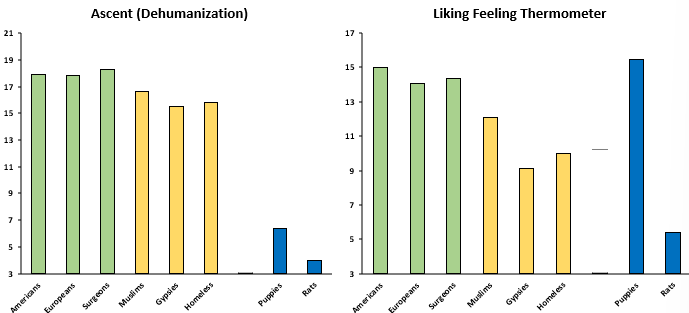 <p>Bruneau et al (2018) </p>