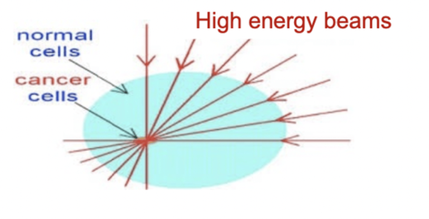 <p>treatment with <b>targeted high-dose radiation</b><br>- to <b>destroy cancer cells</b> in the body: can <b>stop mitosis</b><br>- can also harm healthy ones</p>