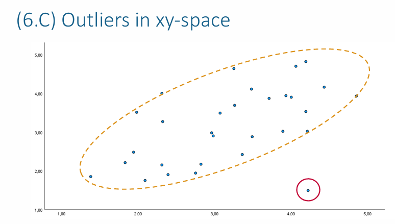 <p>Outliers in xy-space</p>